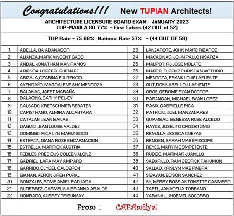 tup tuition fee